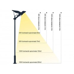 Farola LED Solar URBAN 100W, 3,2V / 15000mAH