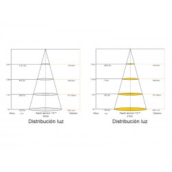 Tira LED Monocolor SMD2835, ChipLed Samsung, DC24V, 5m (168Led/m), 100W, CRI 90 - IP20