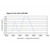 Tira LED Monocolor COB, DC24V, 5m (350Led/m), 60W, CRI92, IP20