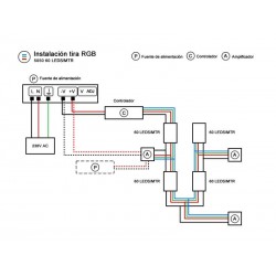 Tira LED SMD3535, ChipLed Samsung, RGB, DC24V, 5m (120Led/m) - IP67