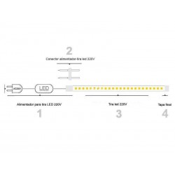 Tira LED 220V SMD2835, 60Led/m,  1 metro