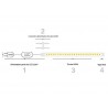 Tira LED 220V SMD2835, 60Led/m,  1 metro
