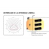 Módulo LED 50W 180Lm/W 60º para Farolas
