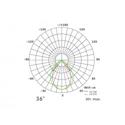 Fuente Alimentación 48V DC 200W para Carril SLIM 20mm negro
