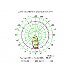 Foco MAX Lumileds 50W, 60°