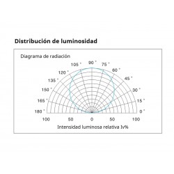 Kit SKYline iluminación lineal, COB, 240led/m, 300W, 20m