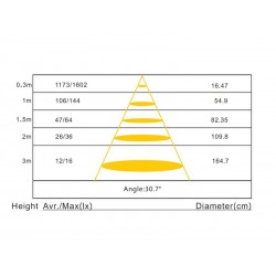 Luminaria MORPHEO Led, 3W