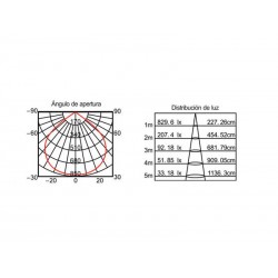 Downlight Led PRICKLUX TUBE 25W