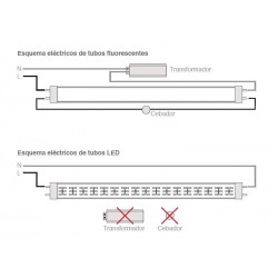 Tubo LED T8 especial Carnicerias, 9W, 60cm