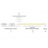 Tira LED 220V SMD5050, 60Led/m, 1 metro, PINK