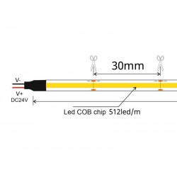 Tira LED Monocolor COB, DC24V, 5m (512Led/m), 60W, IP67, Pescaderías