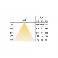 Luminaria Led KOOK, 1,2W