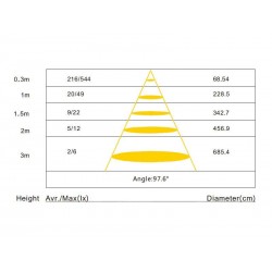 Spot ZEN SQUARE 3W