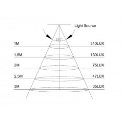 Downlight Led FROSVIK, 12W